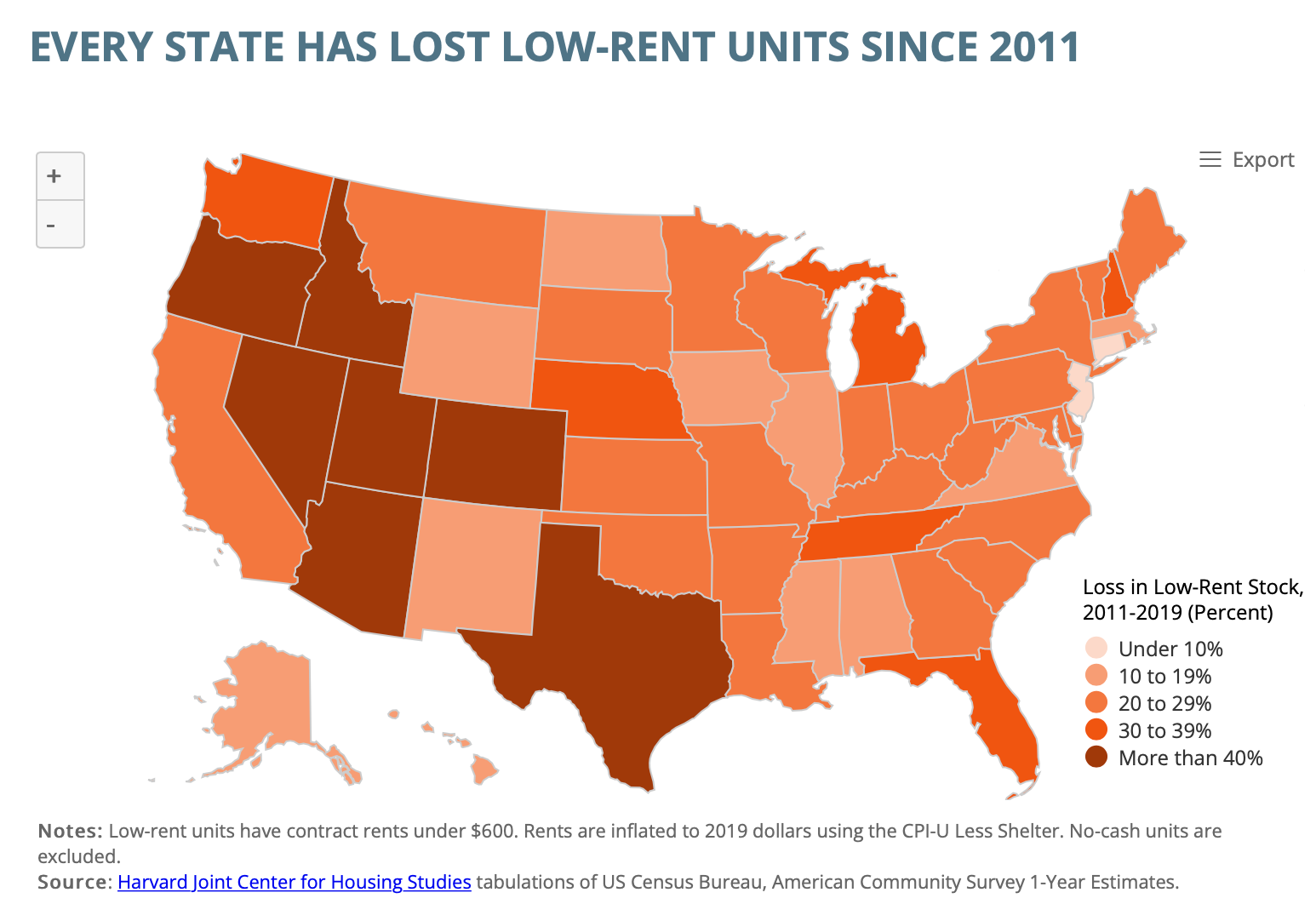 A map of the U.S. on a gradient color scale showing the rate at which each state has lost low-rent units since 2011.