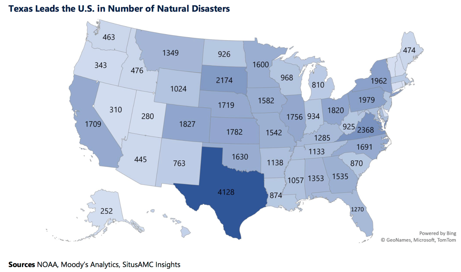 A map of the U.S. on a gradient color scale showing the rate of national disasters in the U.S., with Texas at the highest.