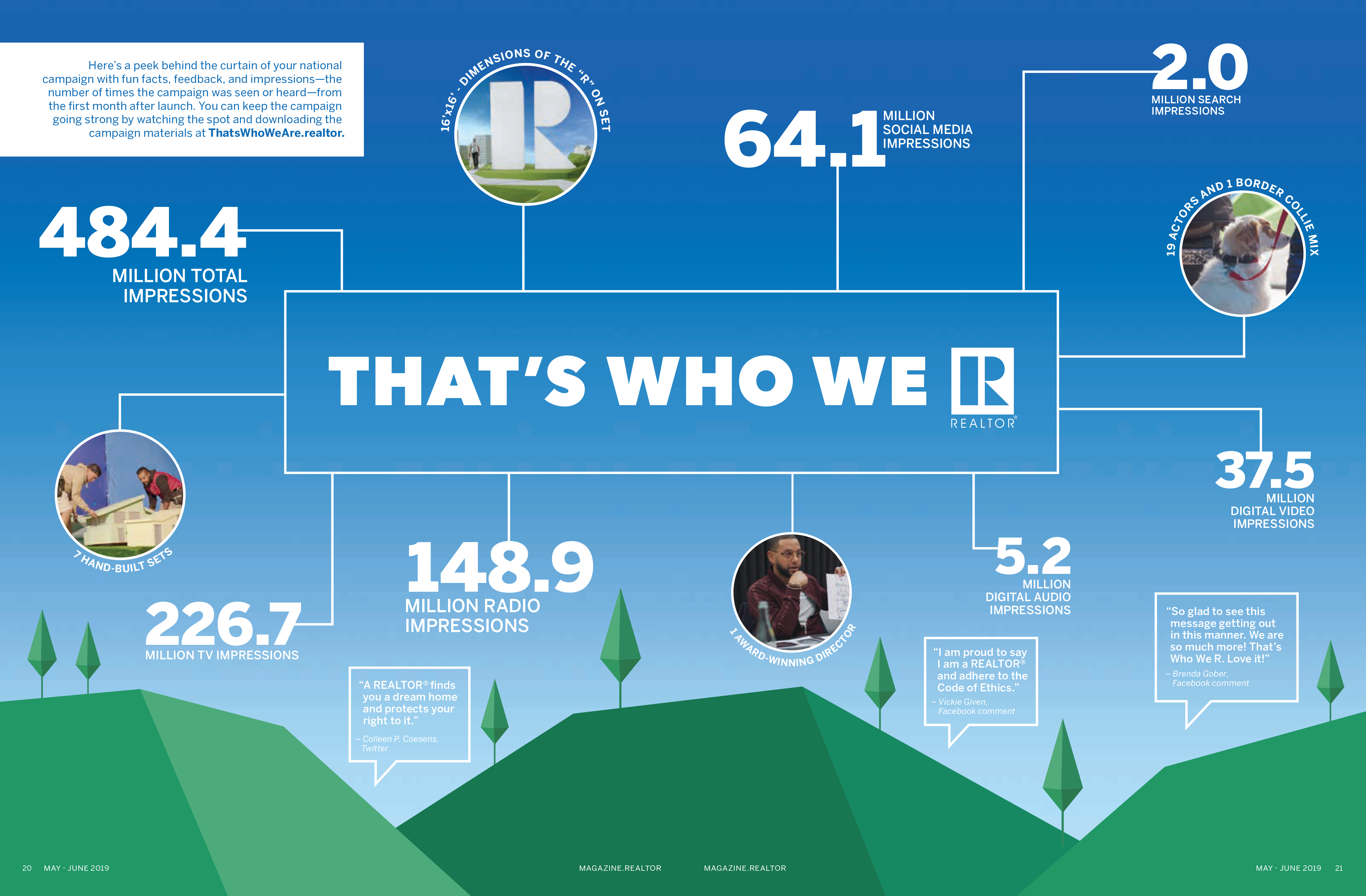 That's Who We R infographic