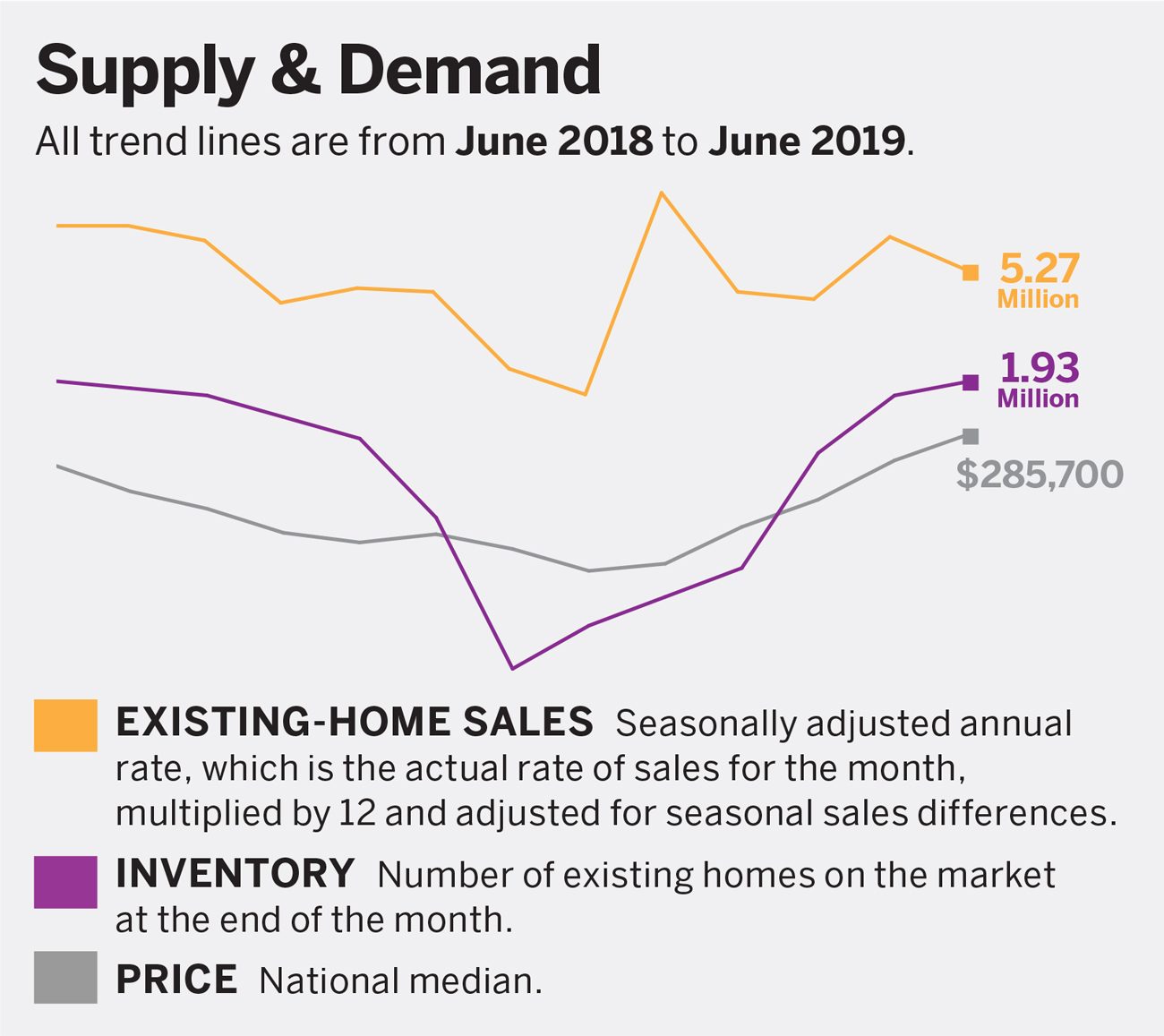 existing home sales chart