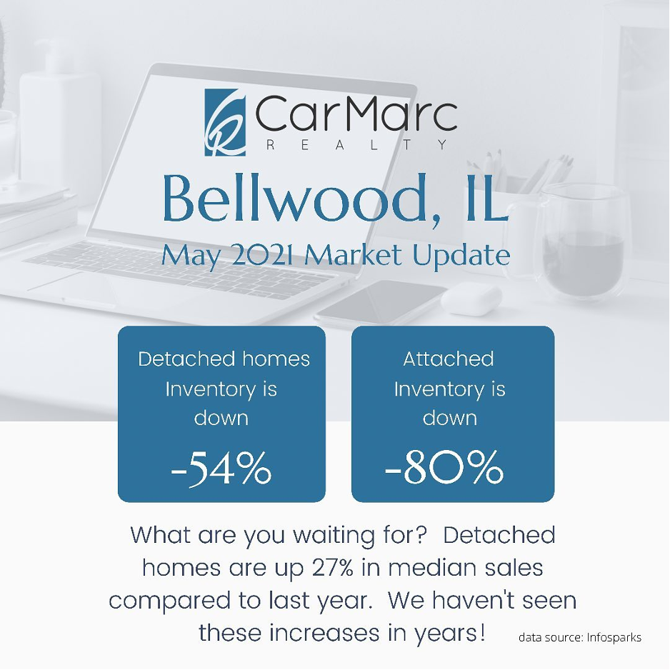 CarMarc Realty Market Update Post