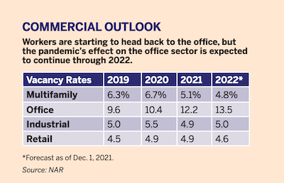 Commercial Outlook