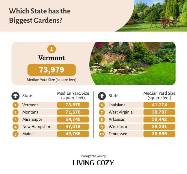 States with the biggest gardens