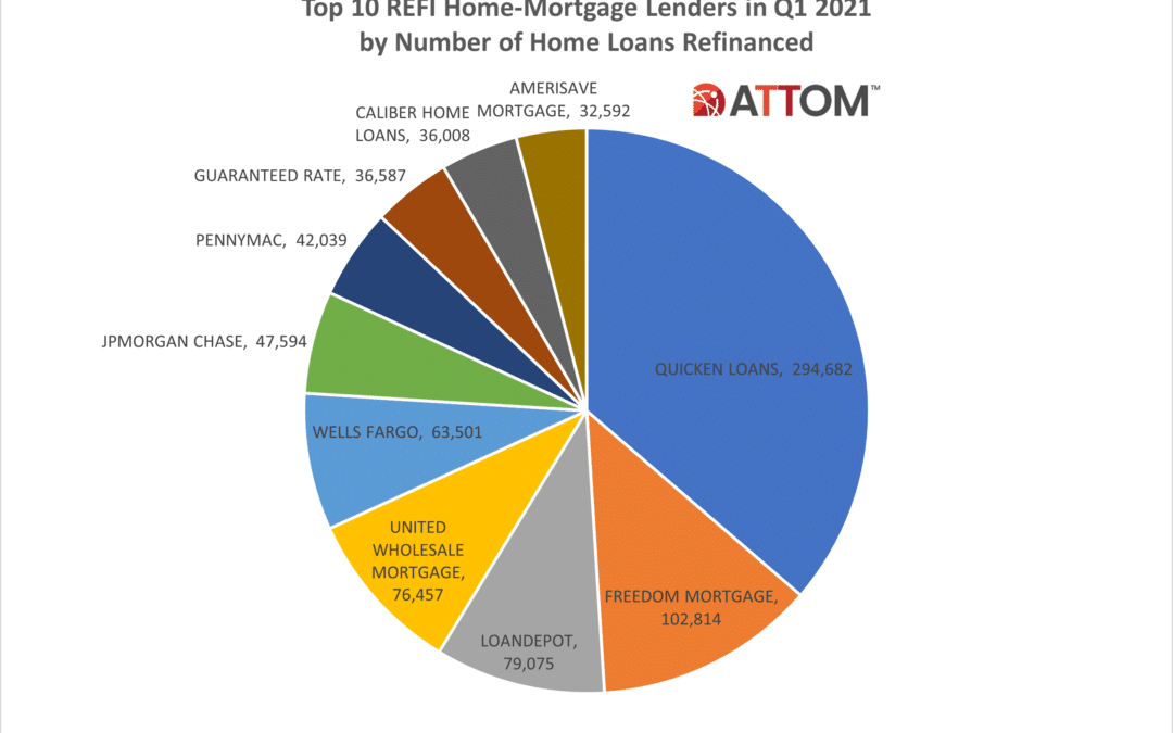 Attom Data Solutions Refinance Chart