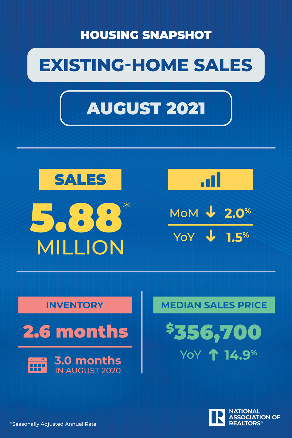 August 2021 home buyer statistics